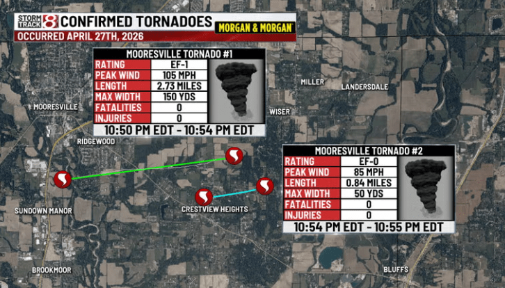 Tornadoes Confirmed in Indiana