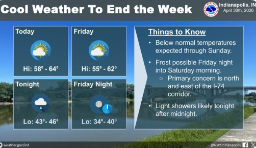 Cool Weather to End Week
