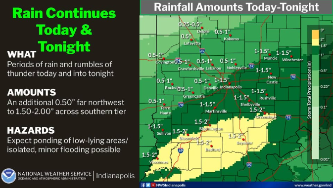 Rain Continues Today & Tonight