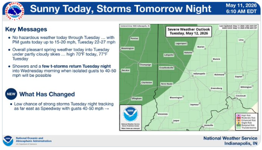 NWS Indianapolis