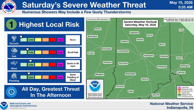 Saturday's Severe Weather Threat