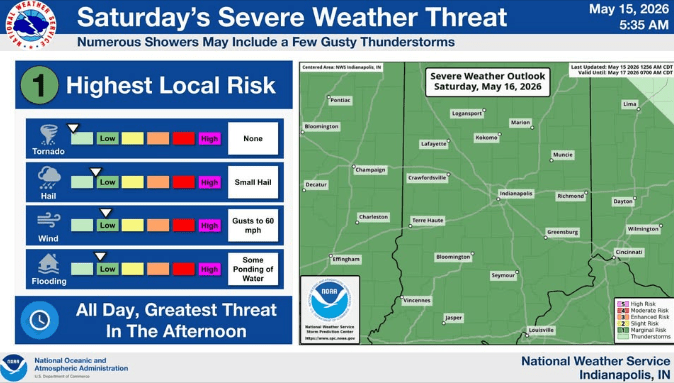 Saturday's Severe Weather Threat