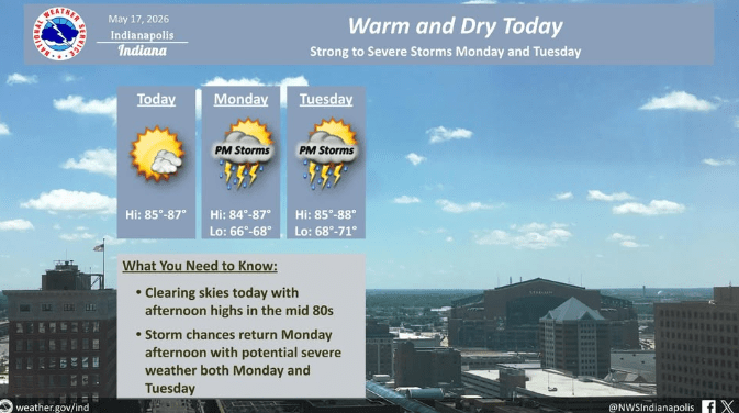 Dry Sunday; Storms Monday & Tuesday