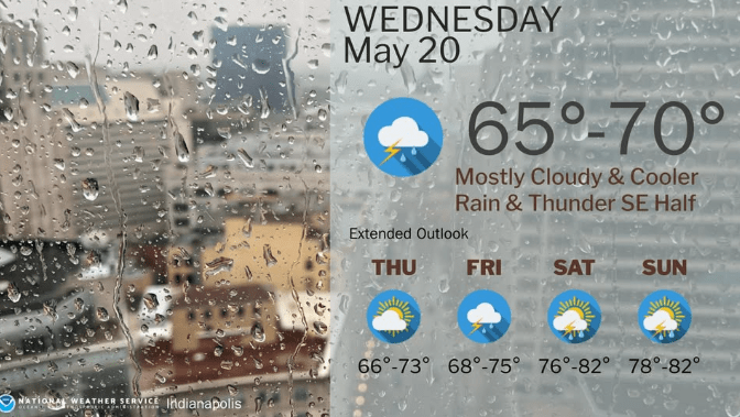 Mid-Week to Weekend Conditions