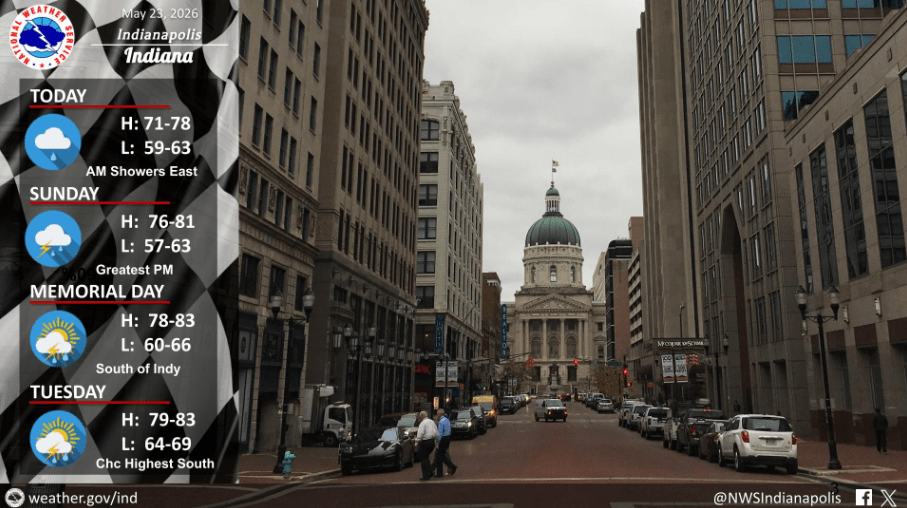 National Weather Service Indianapolis 5-23-26