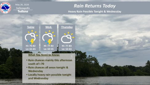 Rain Returns Today