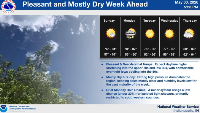 Dry Work Week in Indiana
