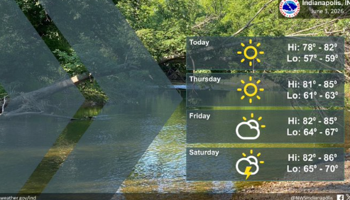 Upcoming Weather