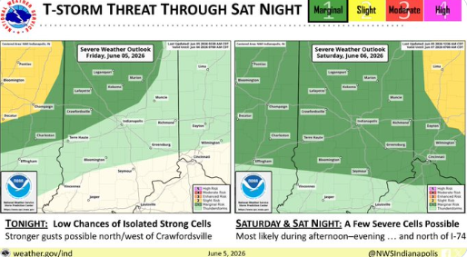 Rain returns this weekend