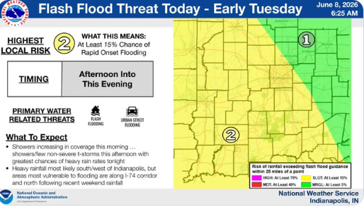 Flash Flood Threat Possible