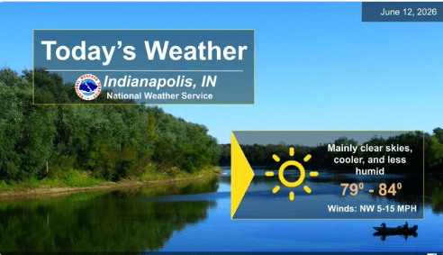 A weather forecast display showing clear skies, cooler temperatures, and low humidity for Indianapolis, IN, with the National Weather Service logo.
