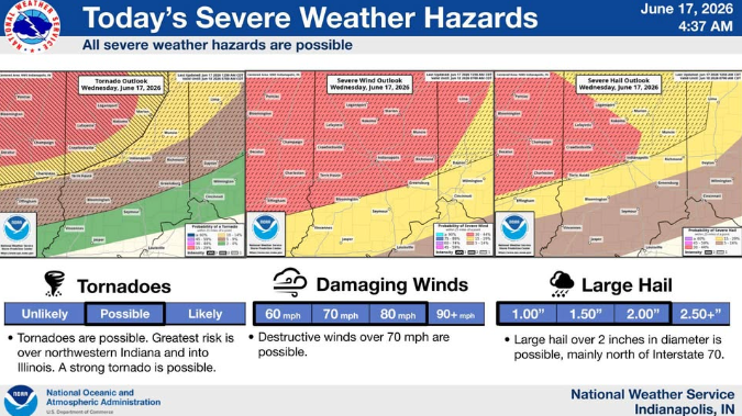 A weather map showing severe weather hazards including tornadoes, damaging winds, and large hail across the Midwest region of the United States.