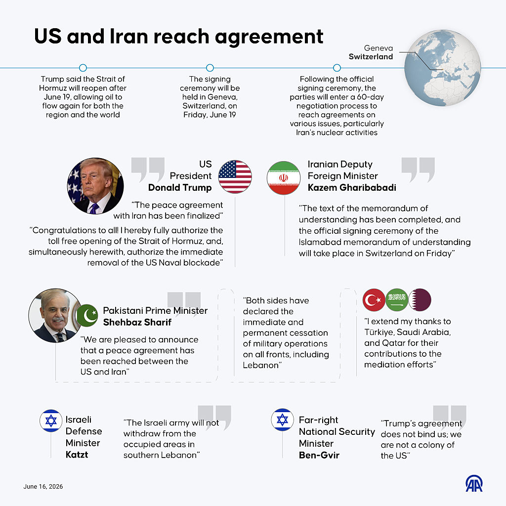 US and Iran reach agreement
