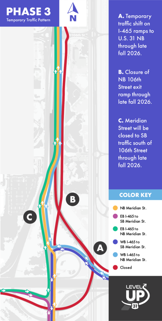 A map showing a temporary traffic pattern for Phase 3 of a construction project, including a temporary traffic shift on I-465 ramps, closure of NB 106th Street exit ramp, and closure of Meridian Street south of 106th Street through late fall 2026.
