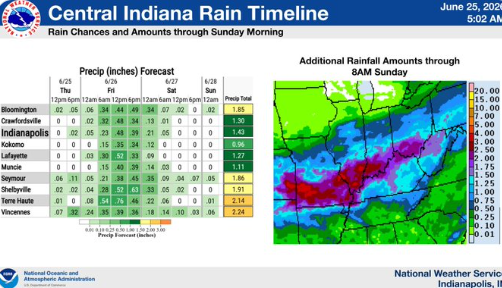 Central Indiana rain timeline map showing precipitation forecast and additional rainfall amounts through Sunday morning.