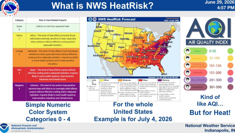 A map of the United States showing the NWS HeatRisk forecast, with a color-coded legend indicating the risk of heat-related impacts. The map also includes an air quality index and information about the forecast.