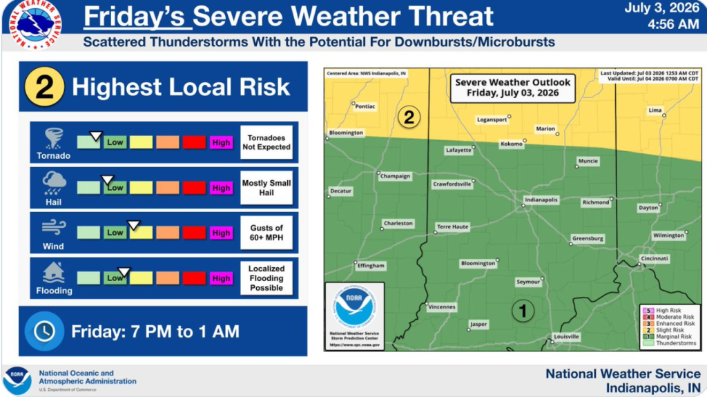 Friday's Severe Weather Threat map showing scattered thunderstorms with potential for downbursts and microbursts across central Indiana, with highest local risk of tornadoes, hail, wind gusts over 60 mph, and flooding from 7 PM to 1 AM.