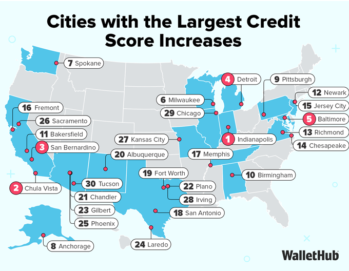 Map showing the cities with the largest credit score increases, with the city name and rank number displayed for each location.