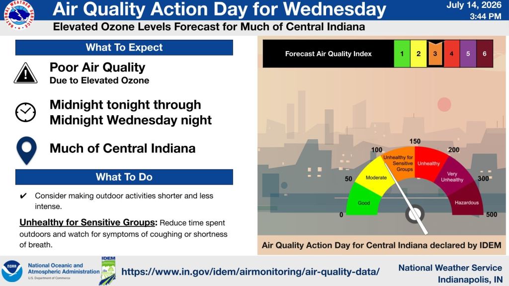 Air Quality Action Day for Wednesday with elevated ozone levels forecast for much of Central Indiana. Includes a forecast air quality index and recommended actions.