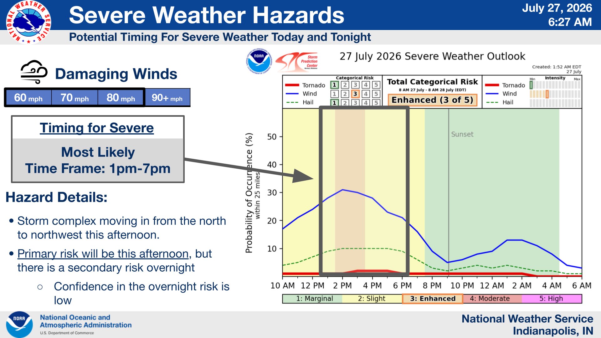 Severe weather hazards map showing potential timing and details for damaging winds, with a Severe Weather Outlook graph and National Weather Service logo.
