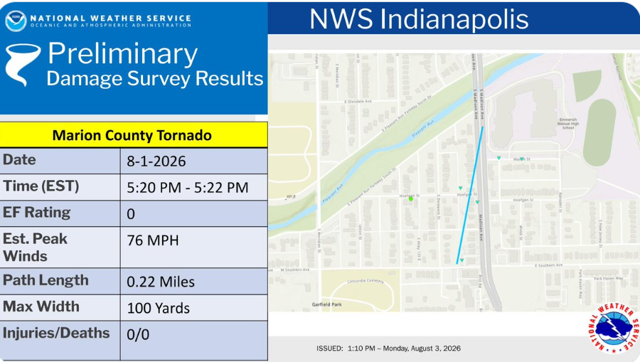 NWS Indianapolis preliminary damage survey results for Marion County tornado on 8-1-2026, showing path length, max width, peak winds, and no injuries/deaths.