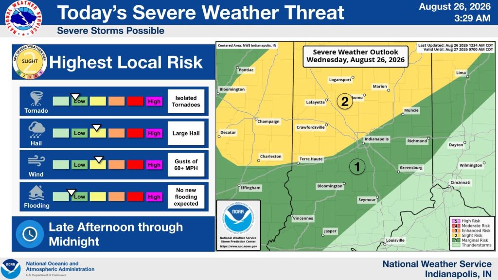 A weather forecast map showing severe storm risk and outlook for Wednesday, August 26, 2026, with details on tornado, hail, wind, and flooding risks across the region.